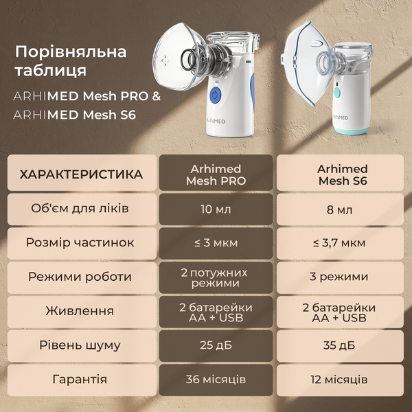 Інгалятор (небулайзер) ArhiMED MESH Pro 20100 фото