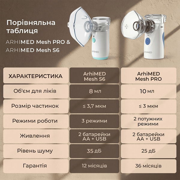 Інгалятор (небулайзер) ArhiMED MESH S6 20200 фото